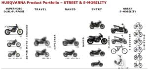 Husqvarna Roadmap